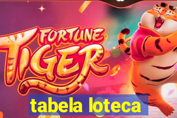 tabela loteca